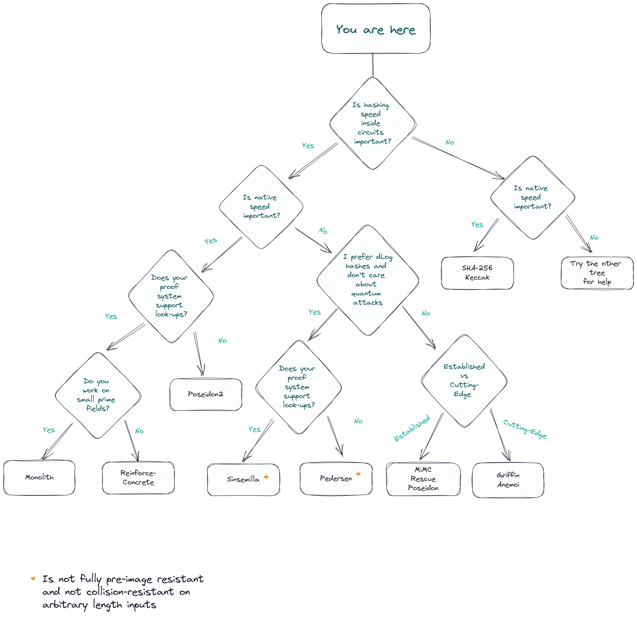 use-case tree