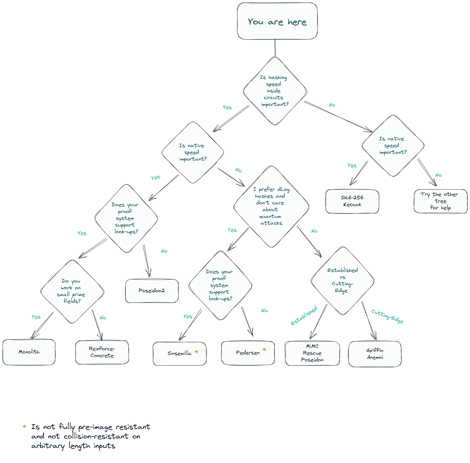 use-case tree