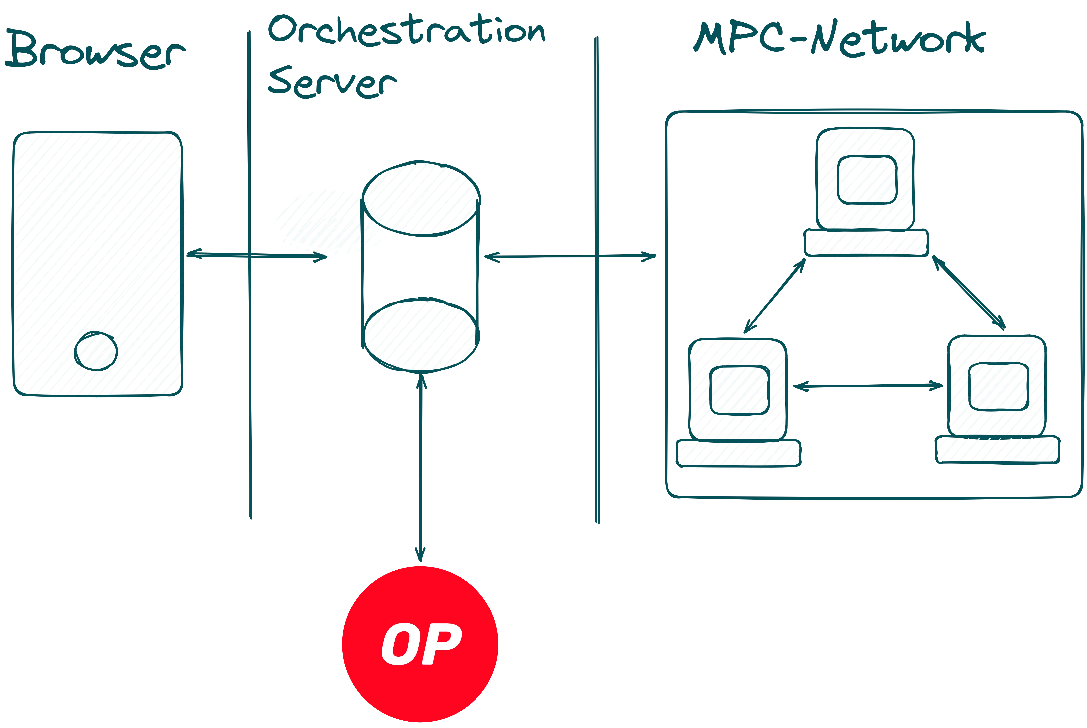Four-components