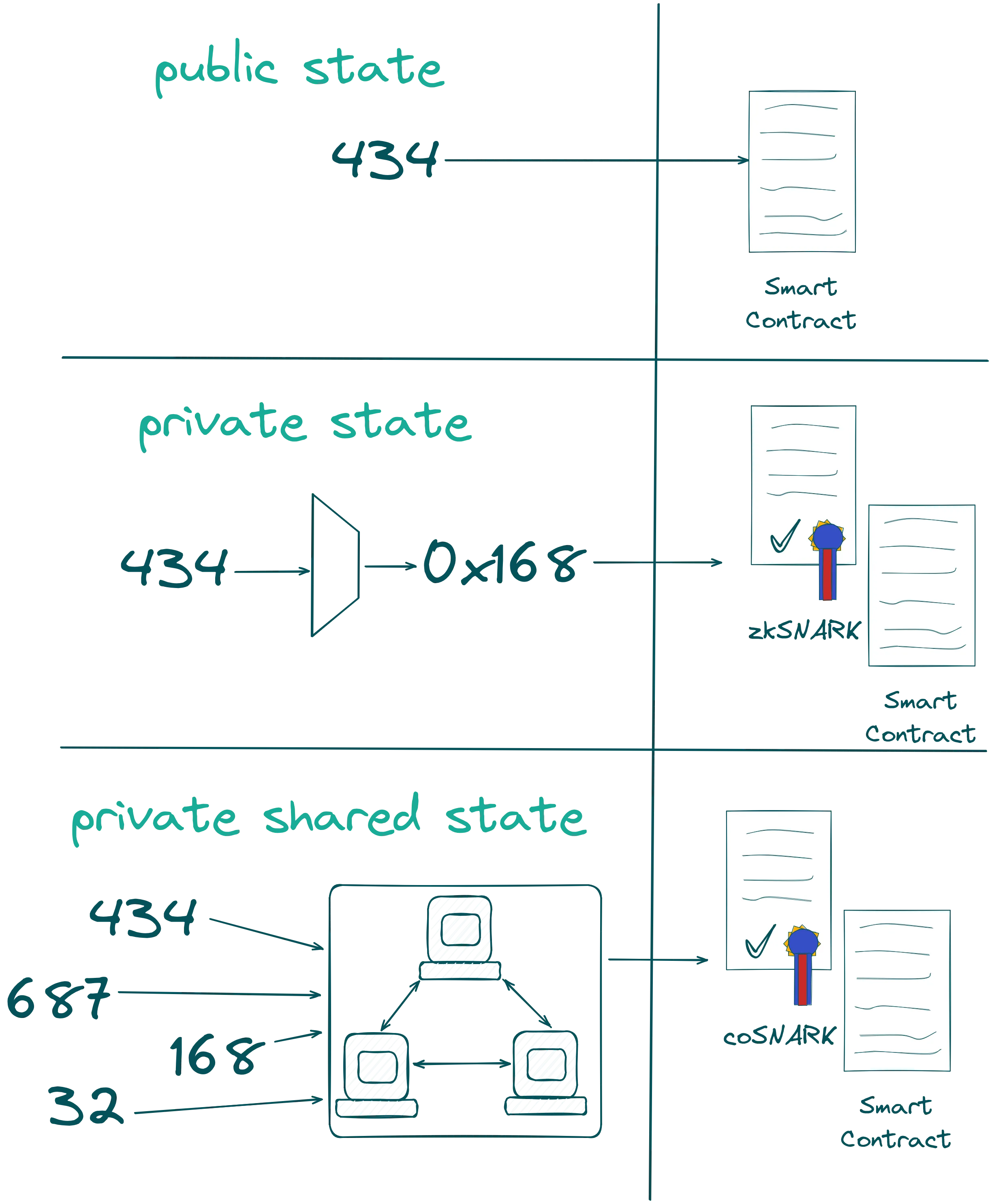 PrivateCompute