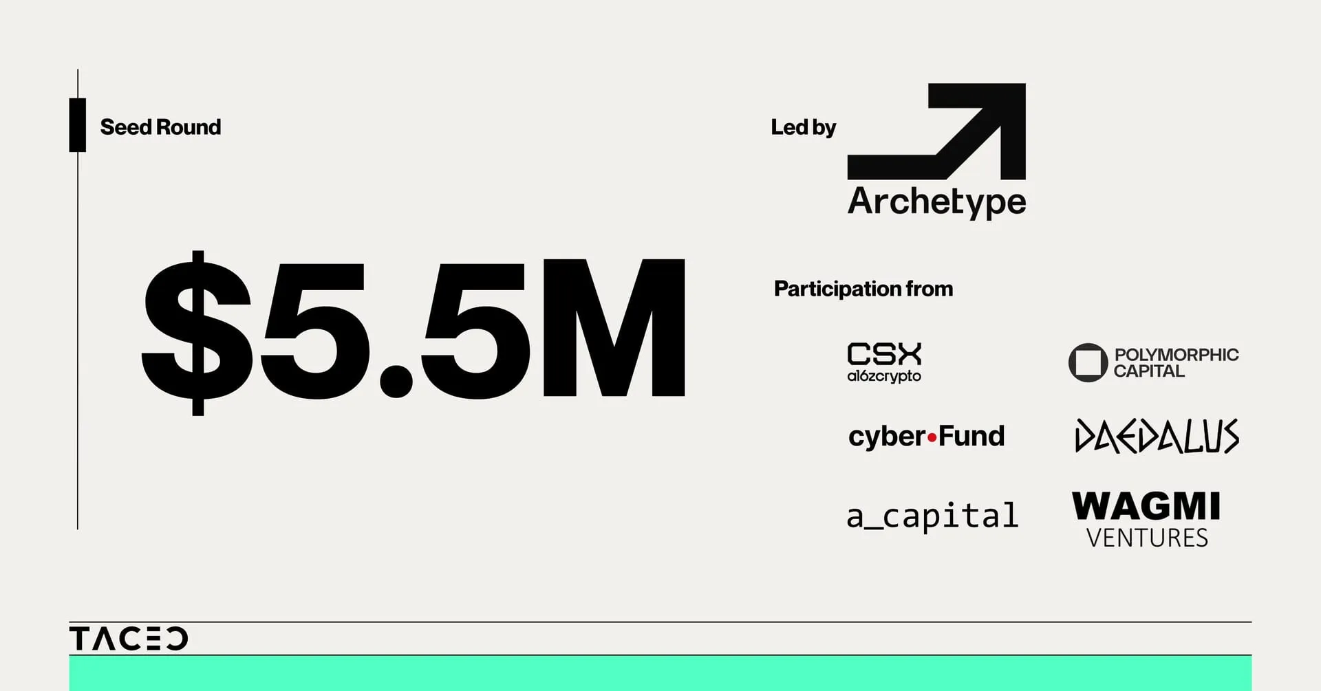 TACEO Raises Seed to Build Network for Private Shared State