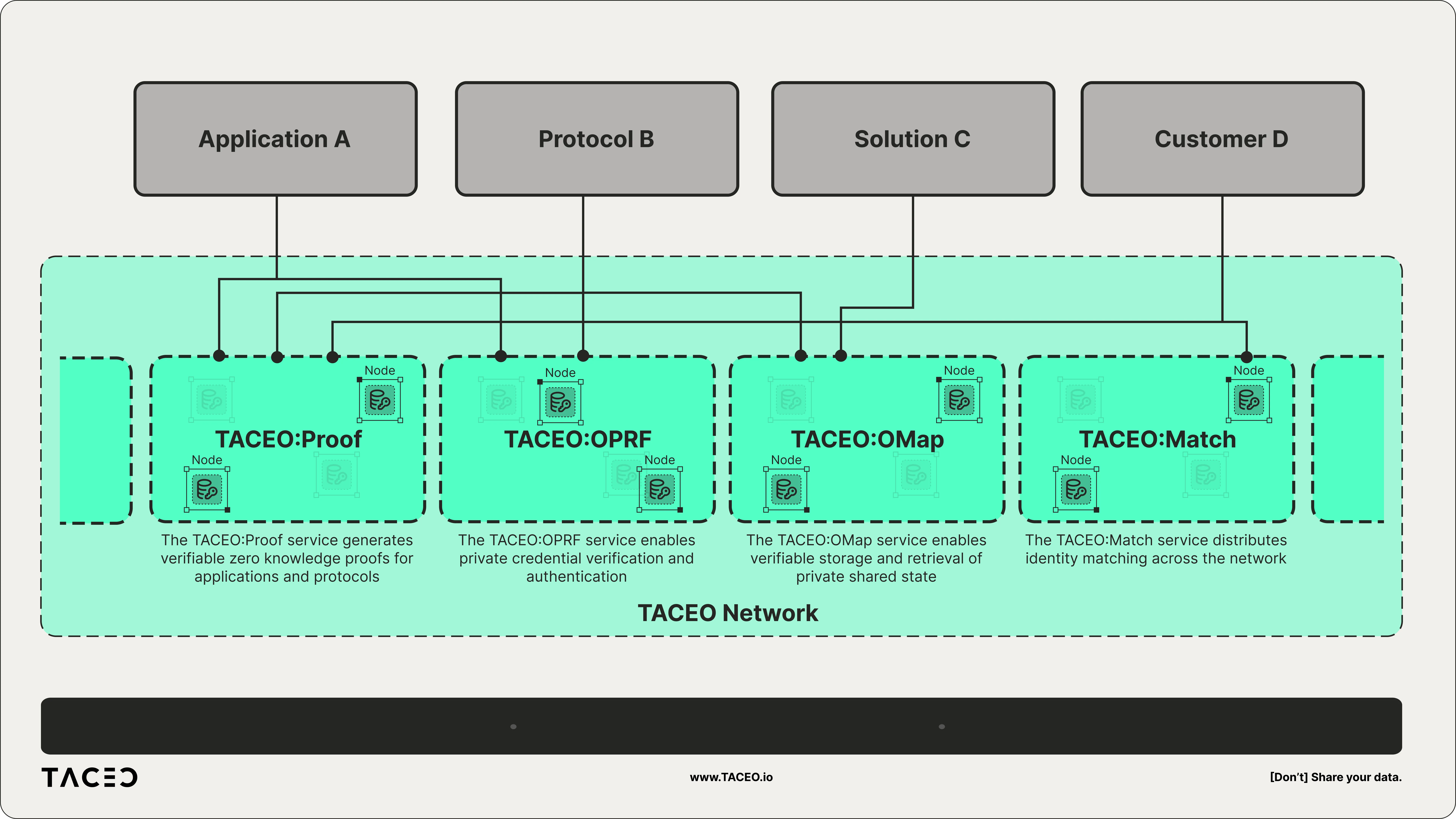taceo-network.png